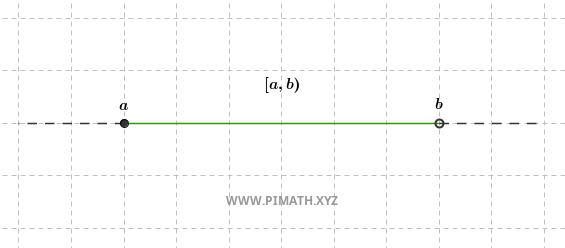 Interval: graphical representation