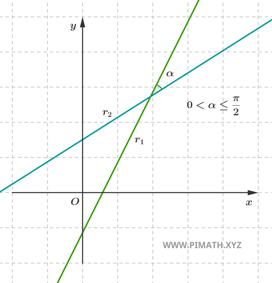 Graphical Representation of Two Intersecting Lines