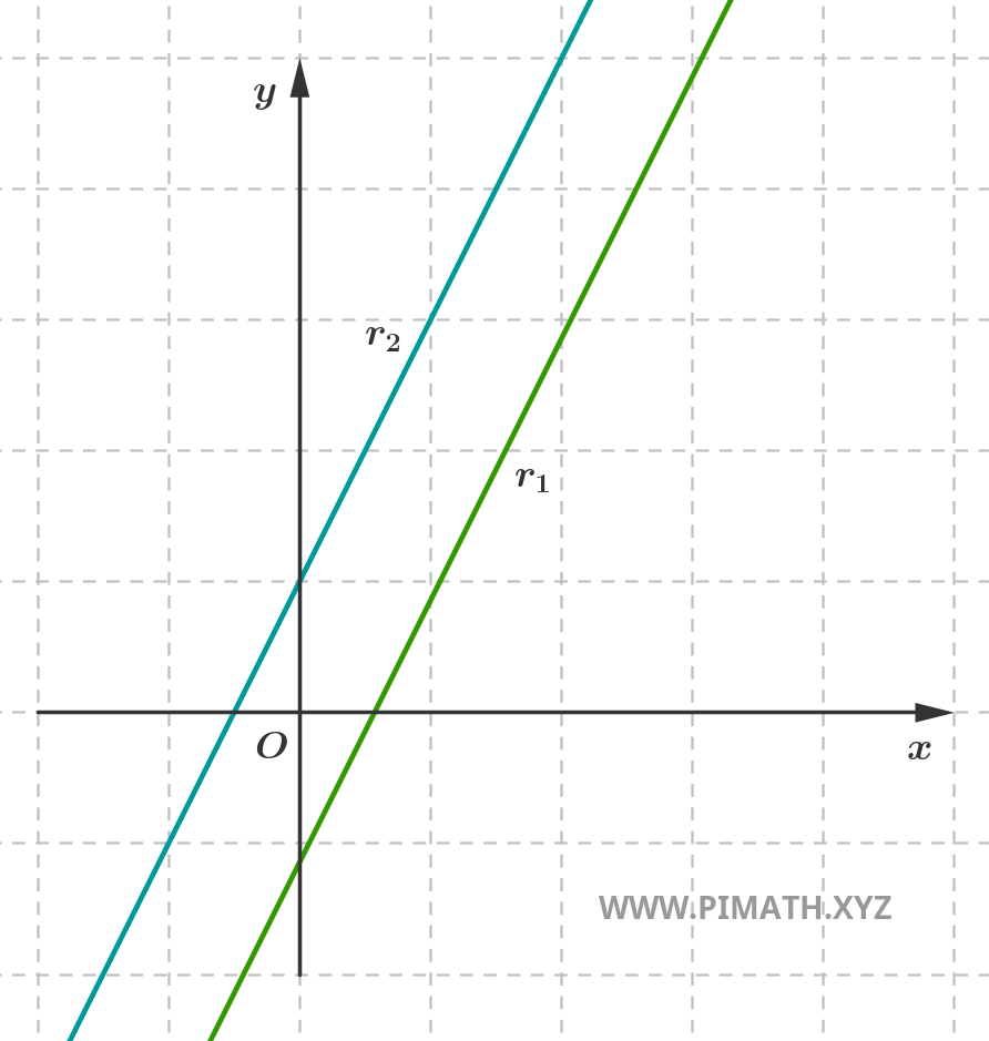 Graphical Representation of Two Parallel and Distinct Lines