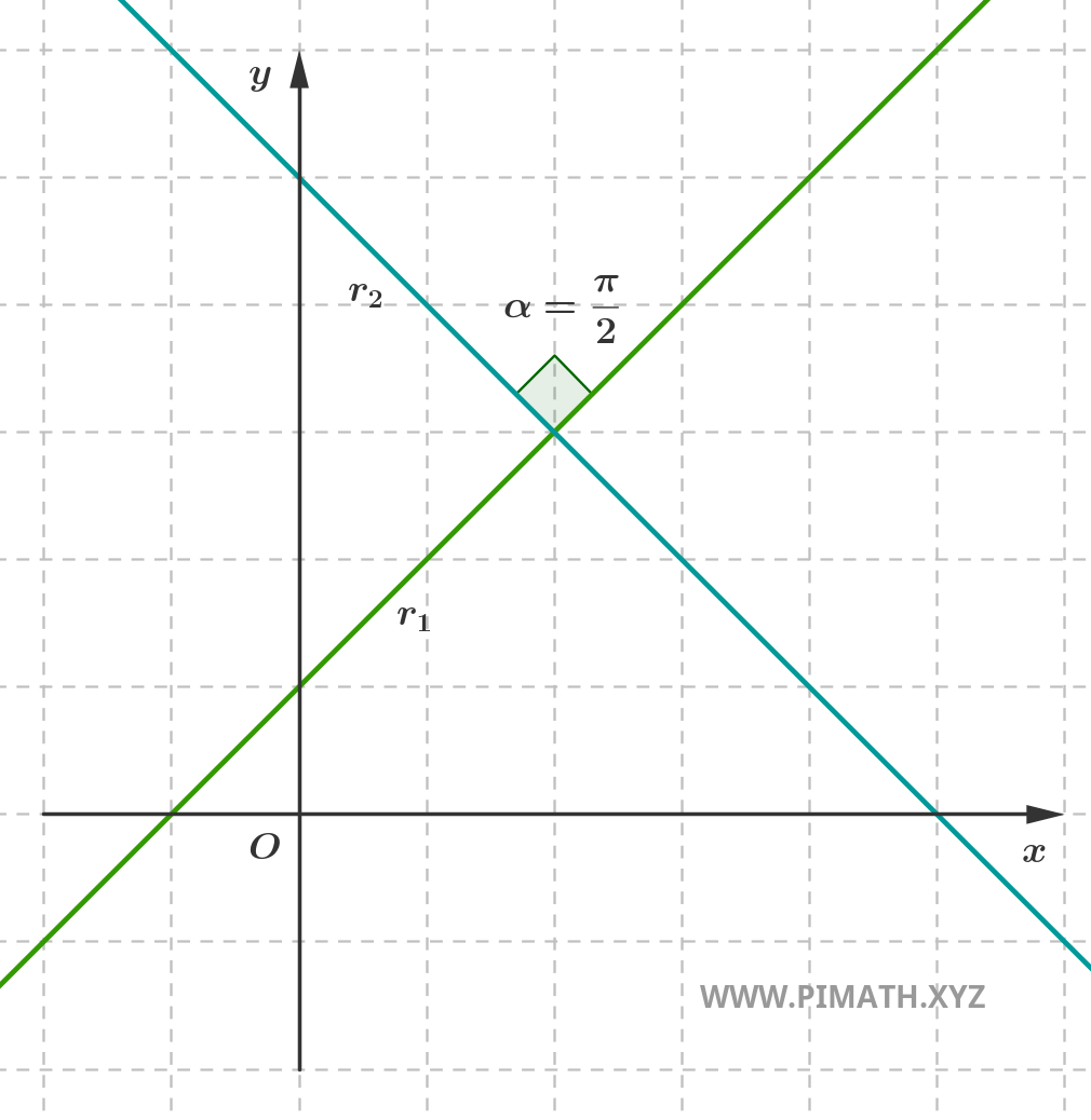 Graphical Representation of Two Lines Intersecting at 90 degrees
