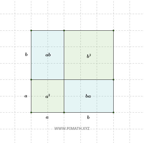 Geometric Proof — Square of a Binomial