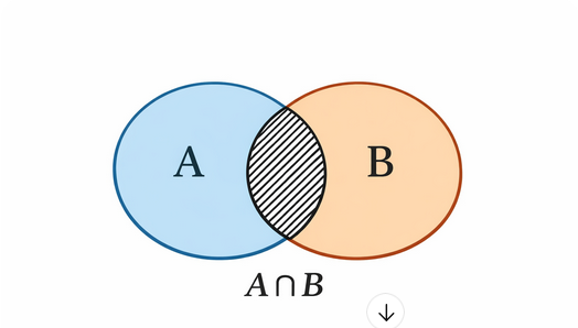 Diagramma di Venn - Intersezione