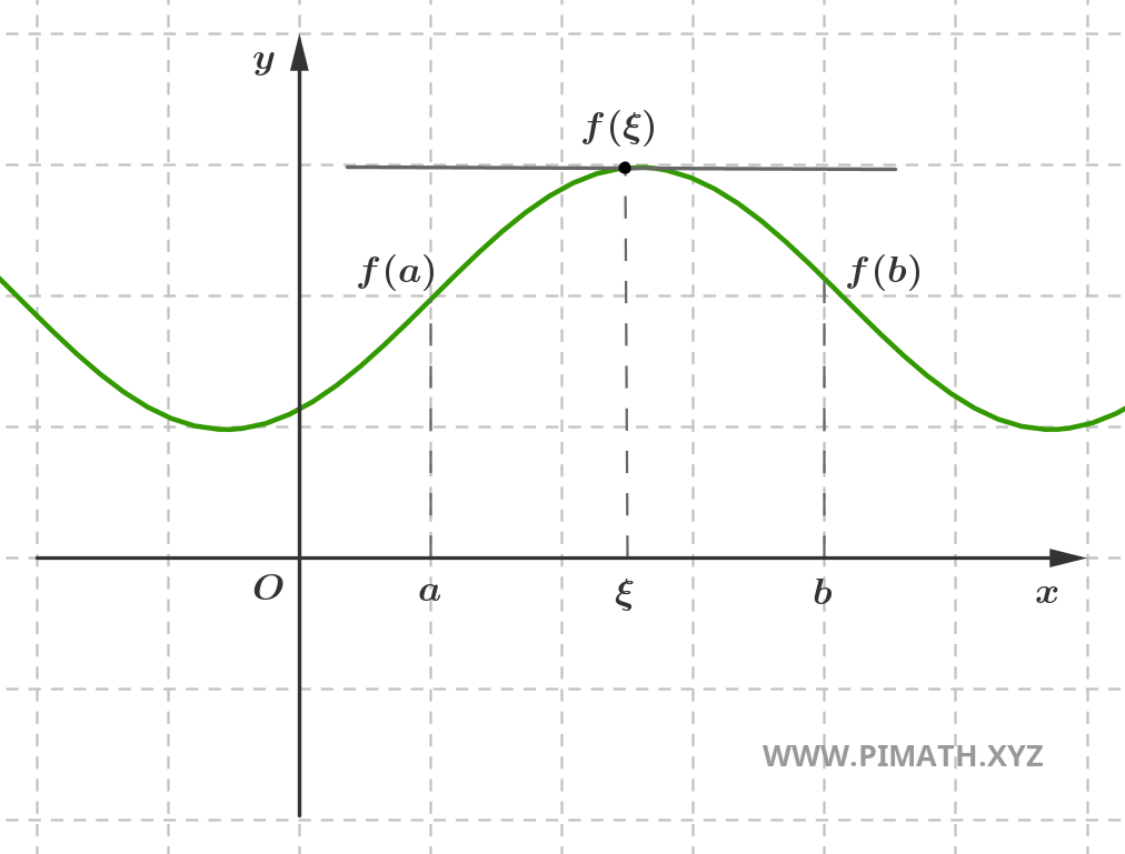 Proof of Rolle's Theorem